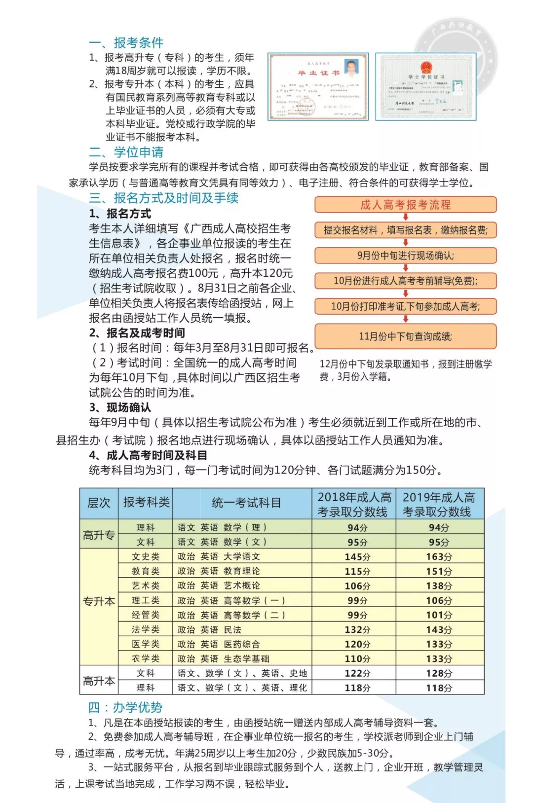 ▶通过什么方式提升学历？